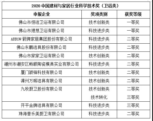 2020建材与家居行业科学技术奖与专利奖颁奖大会在北京举行