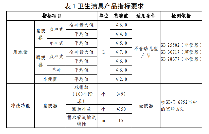 27家卫浴企业拟入围雄安新区首批集采目录