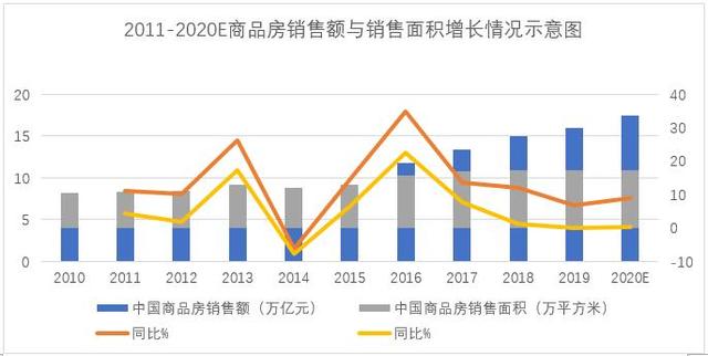 展望房地产2021（上篇）：行业关键数据透露的冰火淬变