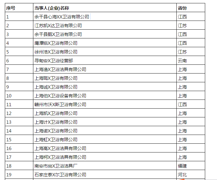 2020年超40家卫浴企业被吊销营业执照