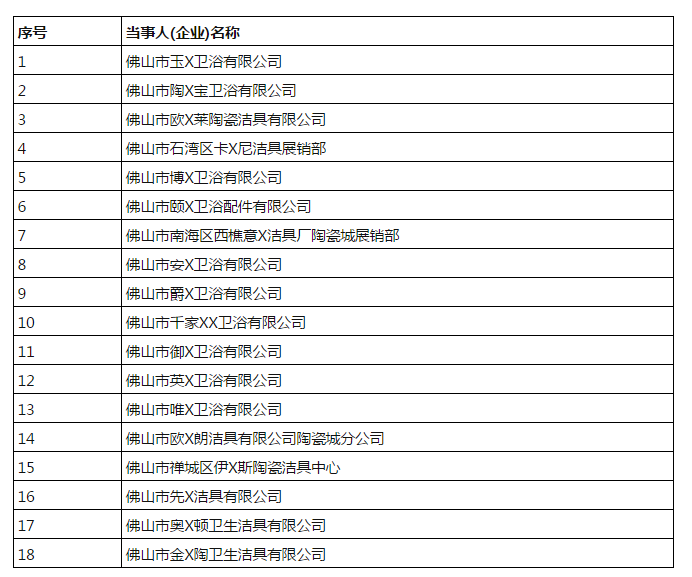 2020年佛山超18家卫浴企业拟被吊销营业执照