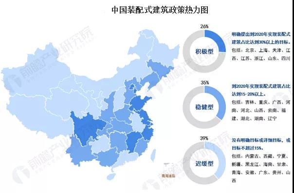 2020中国装配式建筑行业分析：上海市引领行业发展