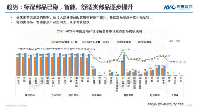 2020年精装卫浴稳中有升，市场竞争白热化