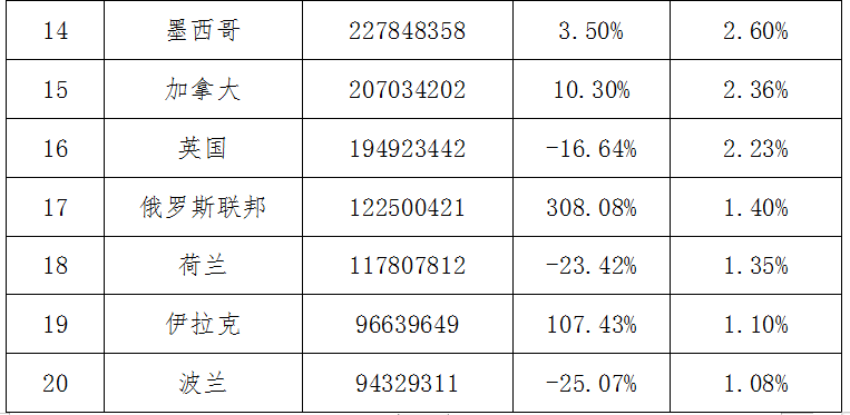 《2020中国陶瓷卫浴行业市场大数据报告（卫浴）》全文