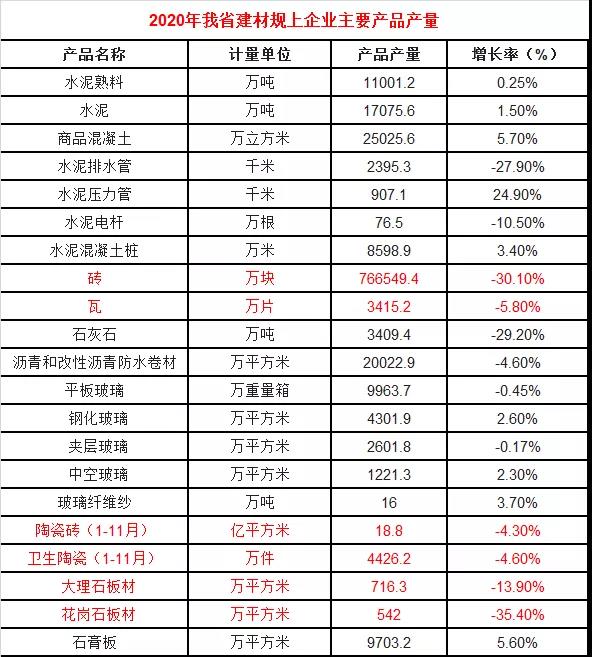 2020年广东省建筑卫生陶瓷产品出口额43.5亿美元