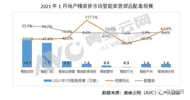 2021年住宅地产完工套数将超过1100万套