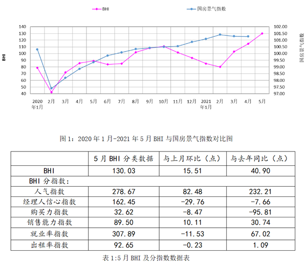 全国建材家居市场迎“红五月”！前5月累计销售额3840.9亿