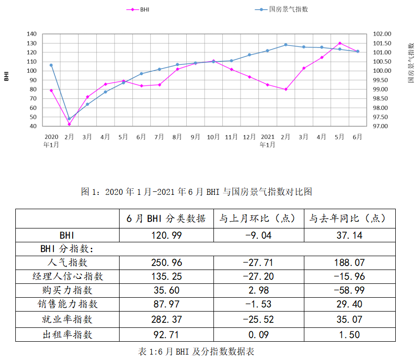 2021年6月全国规模以上建材家居卖场销售额969.0亿元