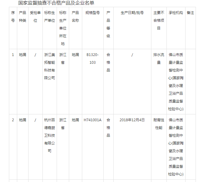 浙江安玛卫浴生产的磁悬浮地漏产品抽查不合格