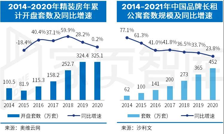 2025年整体卫浴市场规模将扩至165亿，竞争将呈白热化