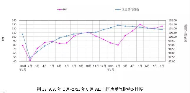 2021年8月全国规模以上建材家居卖场销售额965.79亿元