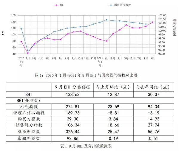 9月建材家居市场销售额破千亿！规模以上建材卖场销售额1171.35亿