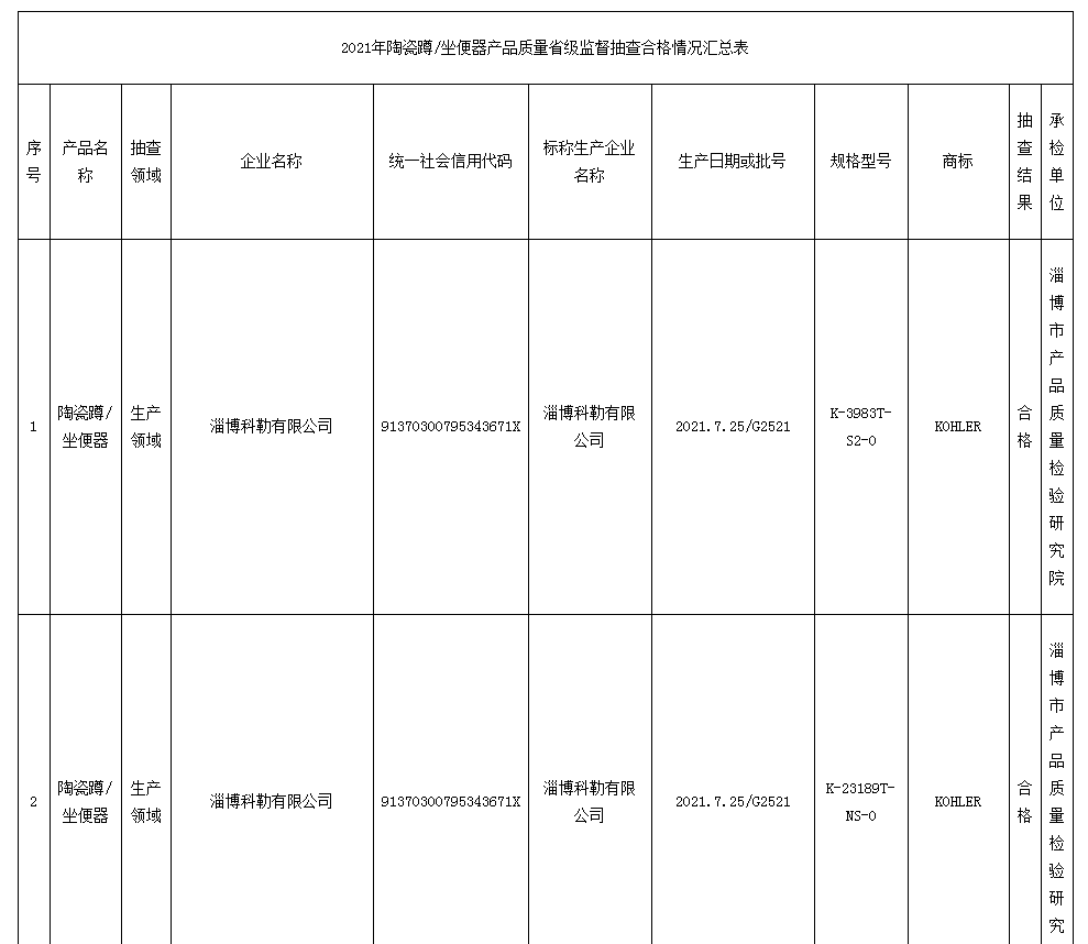 山东公布2021年陶瓷蹲/坐便器产品质量省级监督抽查结果