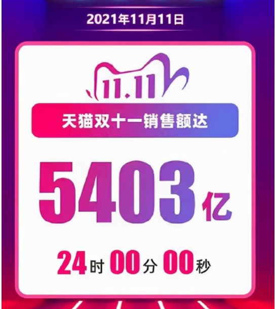 2021卫浴双十一：九牧20.6亿，箭牌增长42%，恒洁预售金额破亿…