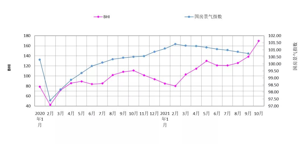 全国家居建材市场持续旺盛！前10月累计销售额9294.97亿