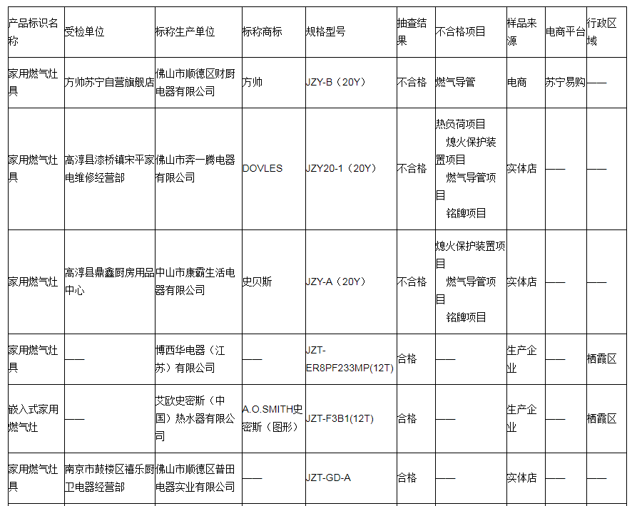 南京市市场监督管理局发布2021年产品质量监督抽查结果