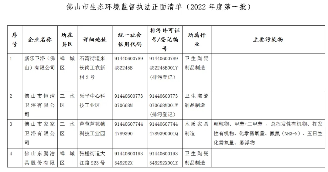 恒洁、东鹏、浪鲸、新乐、美加华等5家企业入选佛山市生态环境监