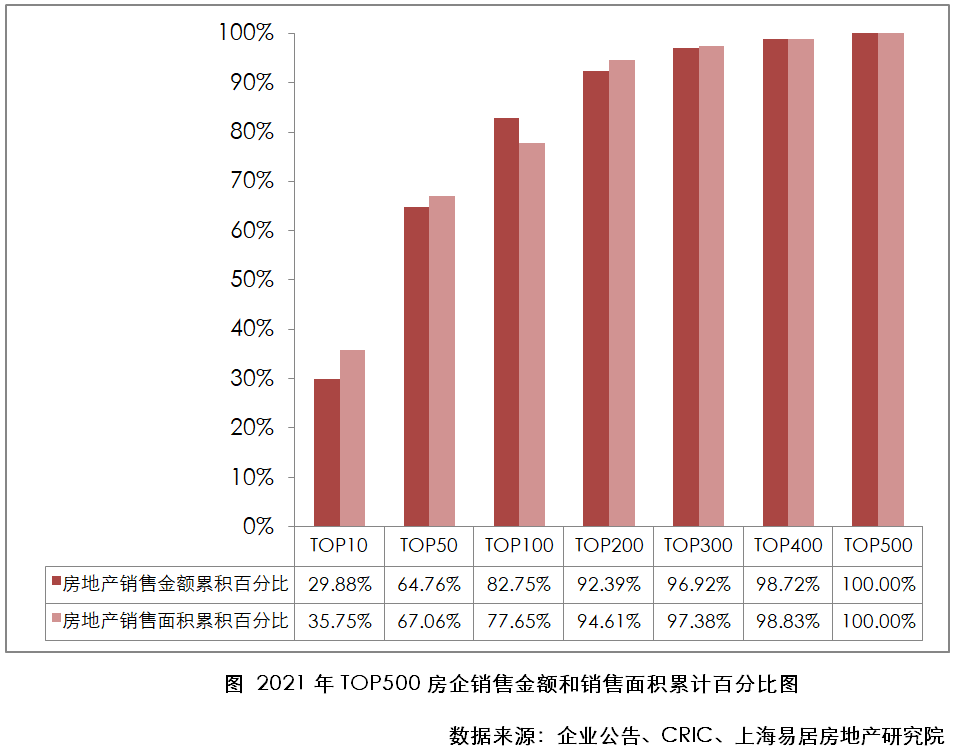 2022房地产企业排名出炉，前十有新变化