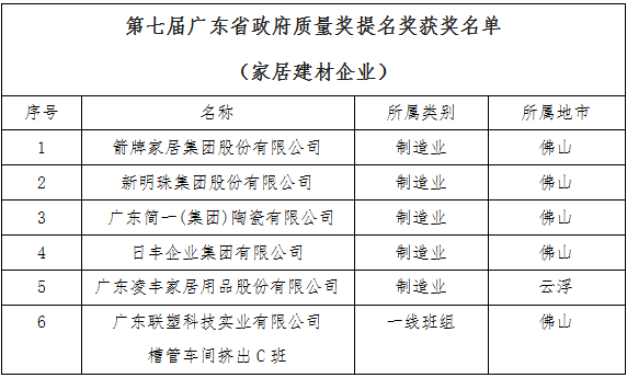 东鹏“第七届广东省政府质量奖”，箭牌、新明珠获“质量奖提名奖