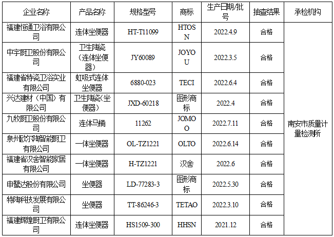 【卫浴简报】：2项卫浴领域新国家标准发布实施、悍高、大白……