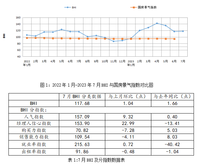 2023前7月全国规模以上建材家居卖场累计销售额8696.70亿元